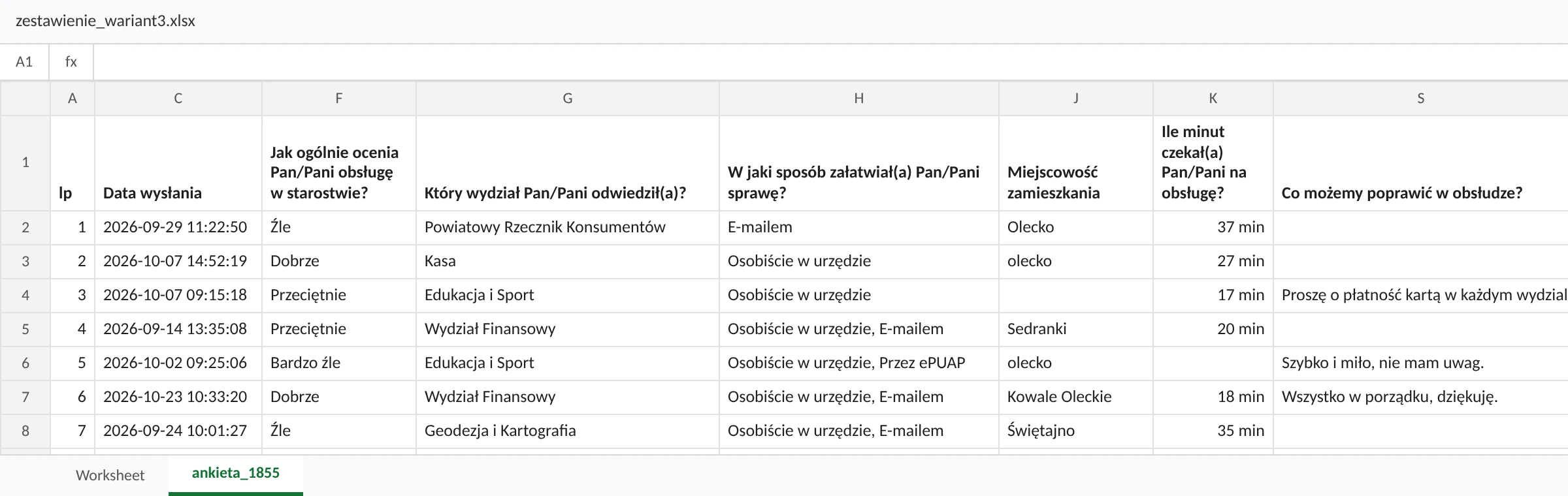 Arkusz z odpowiedziami: data wysłania, ocena obsługi, wydział, sposób załatwienia sprawy, miejscowość, czas oczekiwania i uwagi w osobnych kolumnach